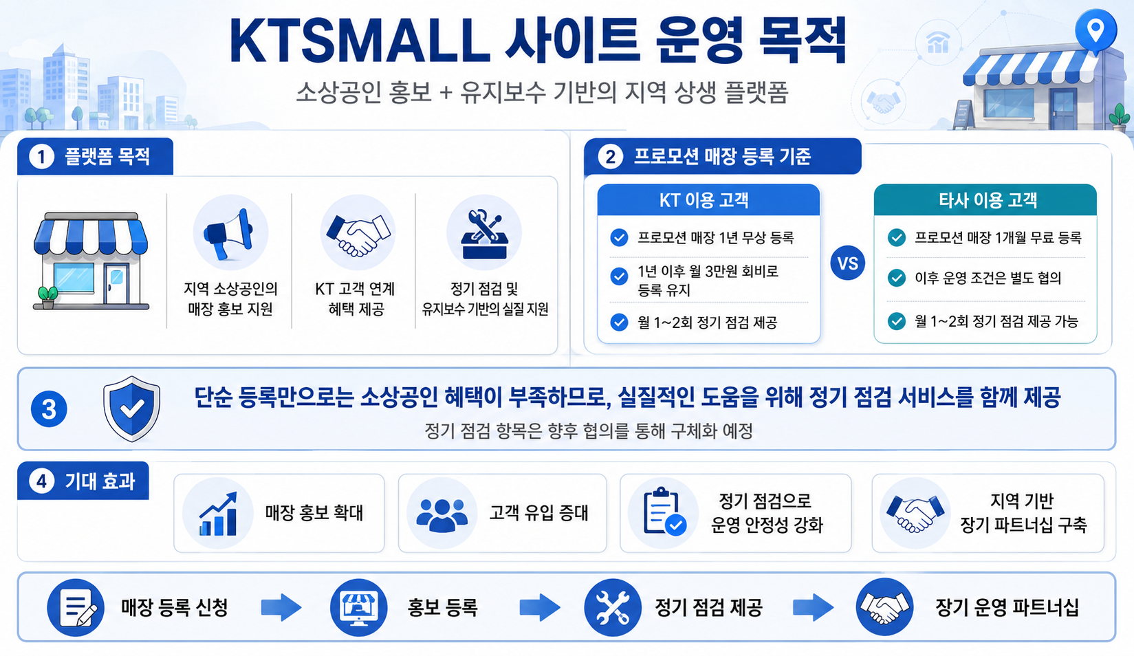 kt 행사
